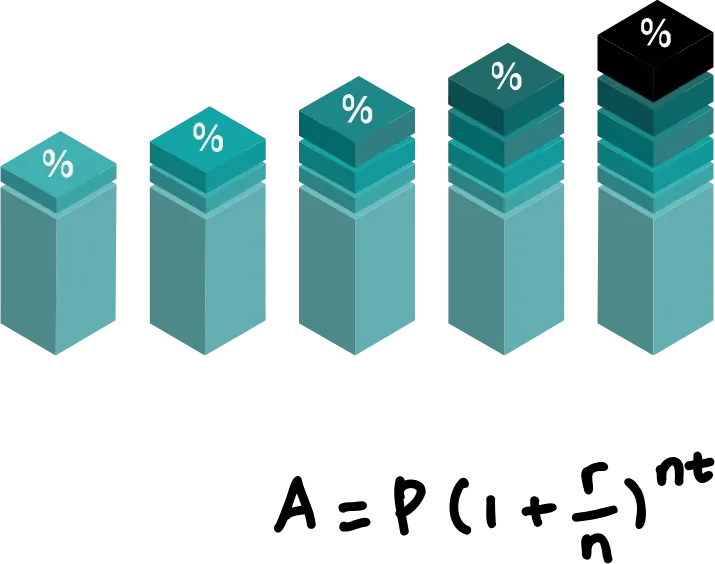 Bar chart of growing blocks with the compound interest formula